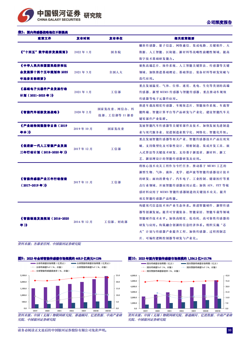 奥迪威研究报告：国内超声波传感器龙头，产品技术性能优异,奥迪威,超声波,传感器,汽车,第10张