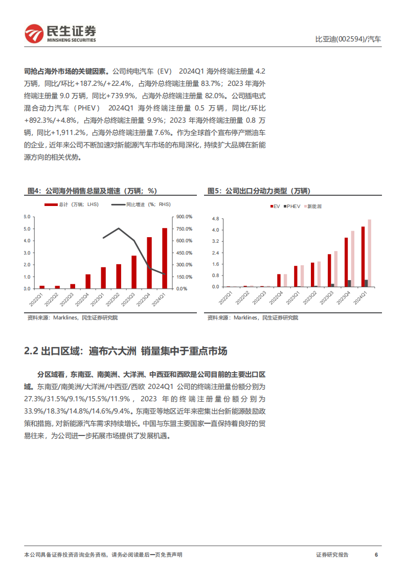 比亚迪研究报告：从中国走向世界，驶向海外新纪元,比亚迪,新能源汽车,第6张