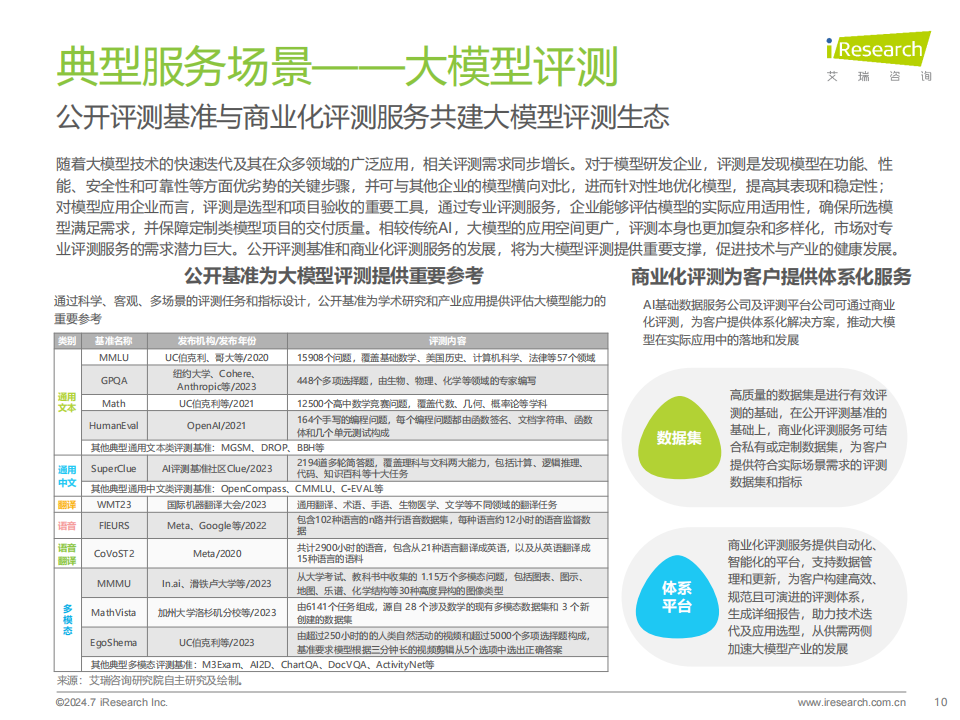 2024年中国AI基础数据服务研究报告,人工智能,第10张