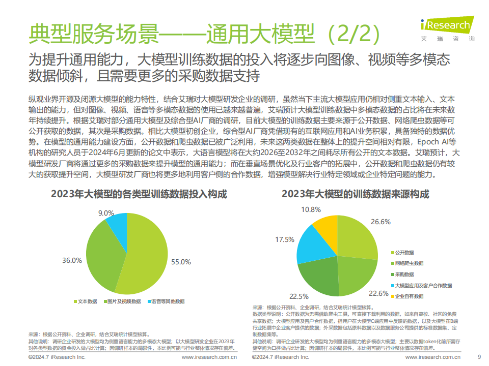 2024年中国AI基础数据服务研究报告,人工智能,第9张