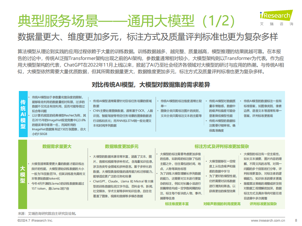 2024年中国AI基础数据服务研究报告,人工智能,第8张