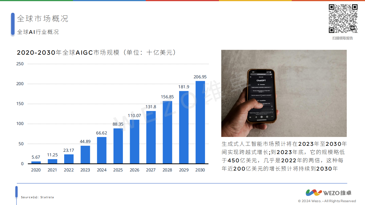 2024全球AI芯片行业,人工智能,半导体,第6张