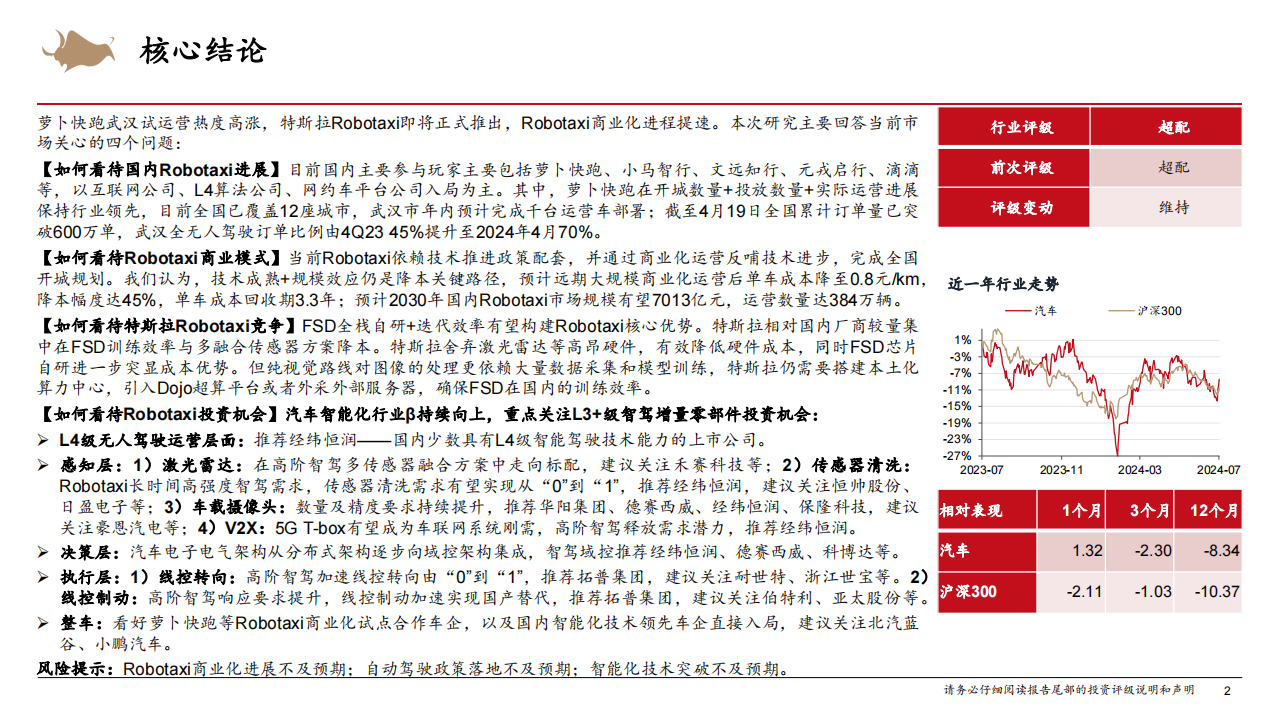 Robotaxi行业专题报告：Robotaxi商业化进展提速，智能化行业β加速向上,Robotaxi,智能化,智能驾驶,第2张