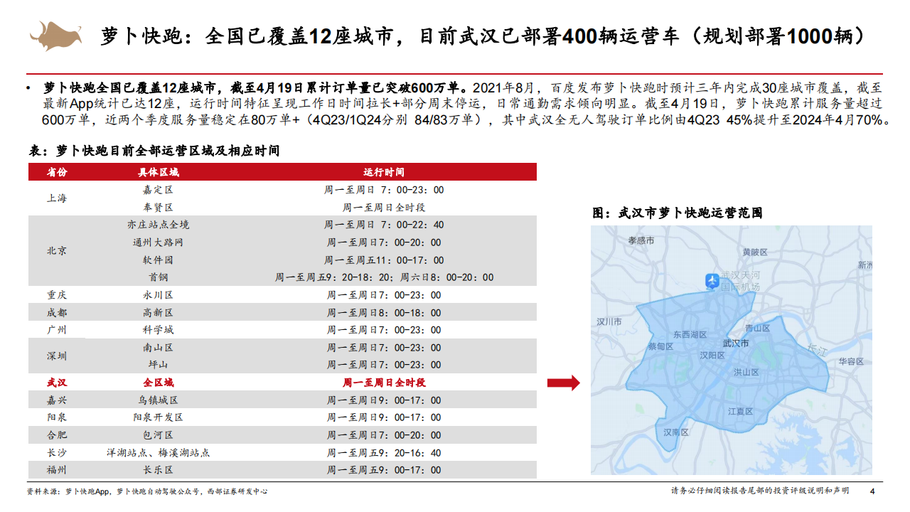 Robotaxi行业专题报告：Robotaxi商业化进展提速，智能化行业β加速向上,Robotaxi,智能化,智能驾驶,第4张