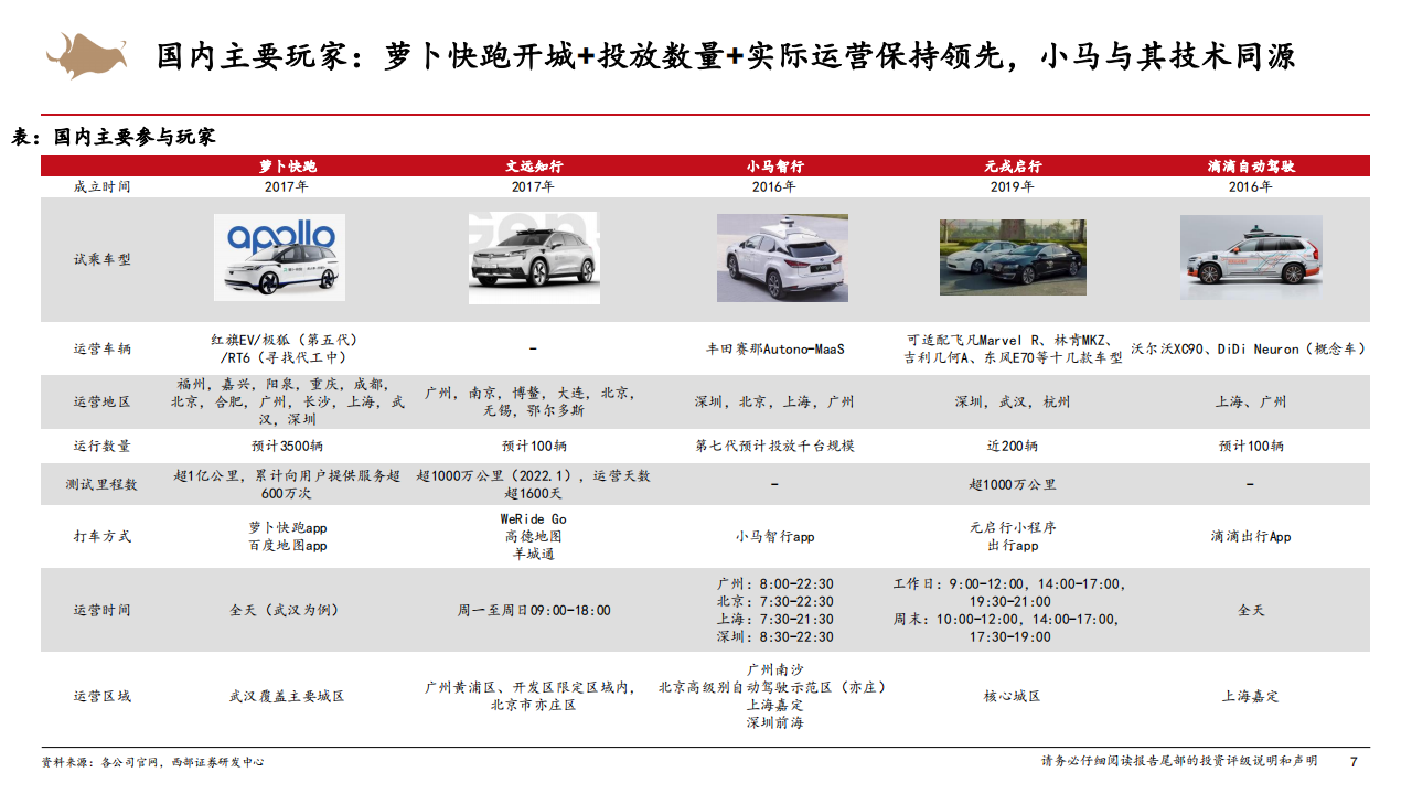 Robotaxi行业专题报告：Robotaxi商业化进展提速，智能化行业β加速向上,Robotaxi,智能化,智能驾驶,第7张