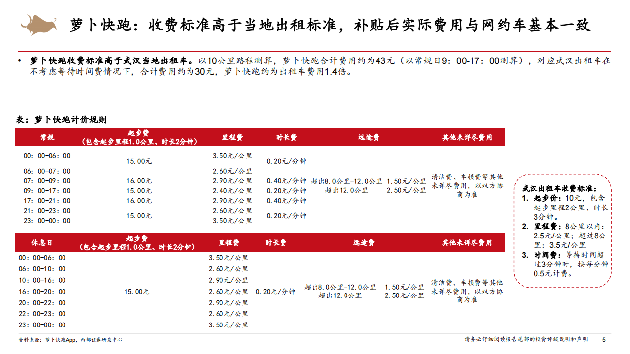 Robotaxi行业专题报告：Robotaxi商业化进展提速，智能化行业β加速向上,Robotaxi,智能化,智能驾驶,第5张