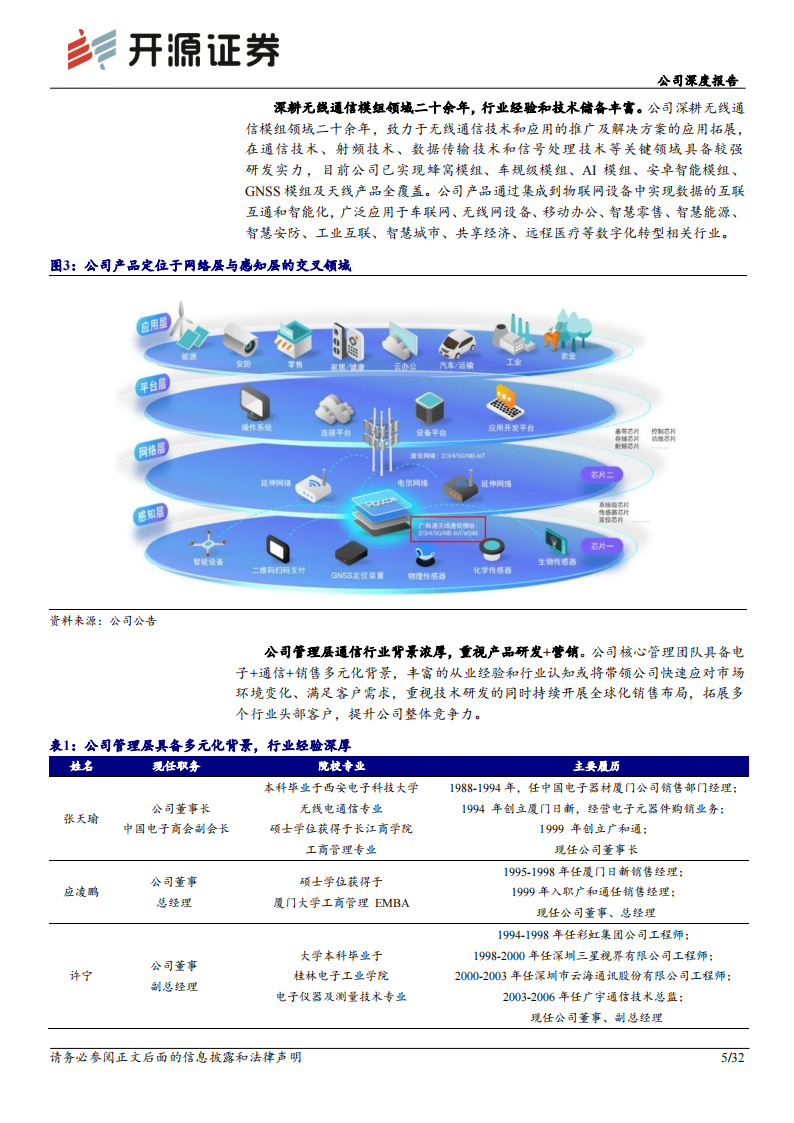 广和通研究报告：AI时代，“车载+AIPC+机器人”勾勒成长新曲线,广和通,人工智能,AIPC,机器人,第5张