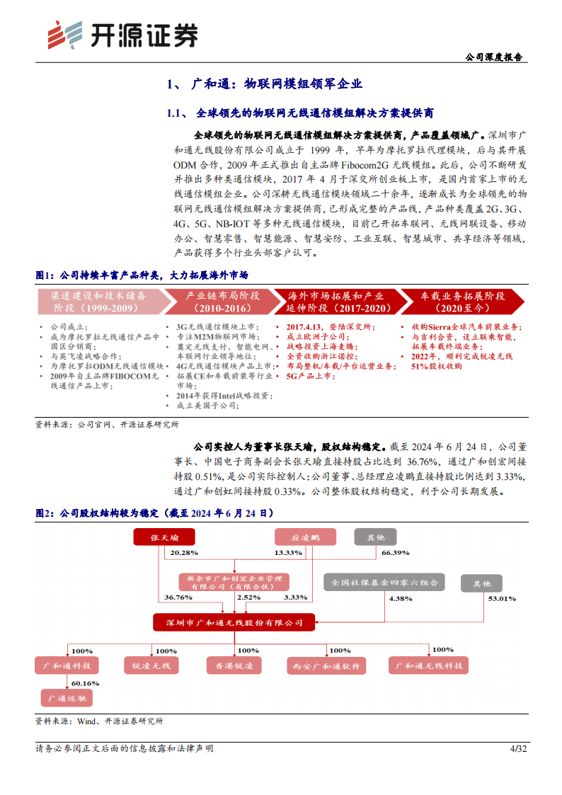 广和通研究报告：AI时代，“车载+AIPC+机器人”勾勒成长新曲线,广和通,人工智能,AIPC,机器人,第4张