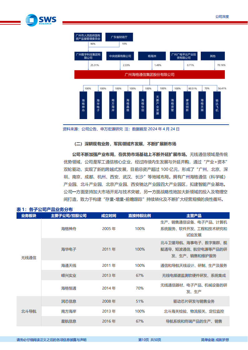 海格通信研究报告：空天地信息化网络核心国企，军民双驱助力稳健增长,海格通信,空天地信息化网络,卫星通信,第10张