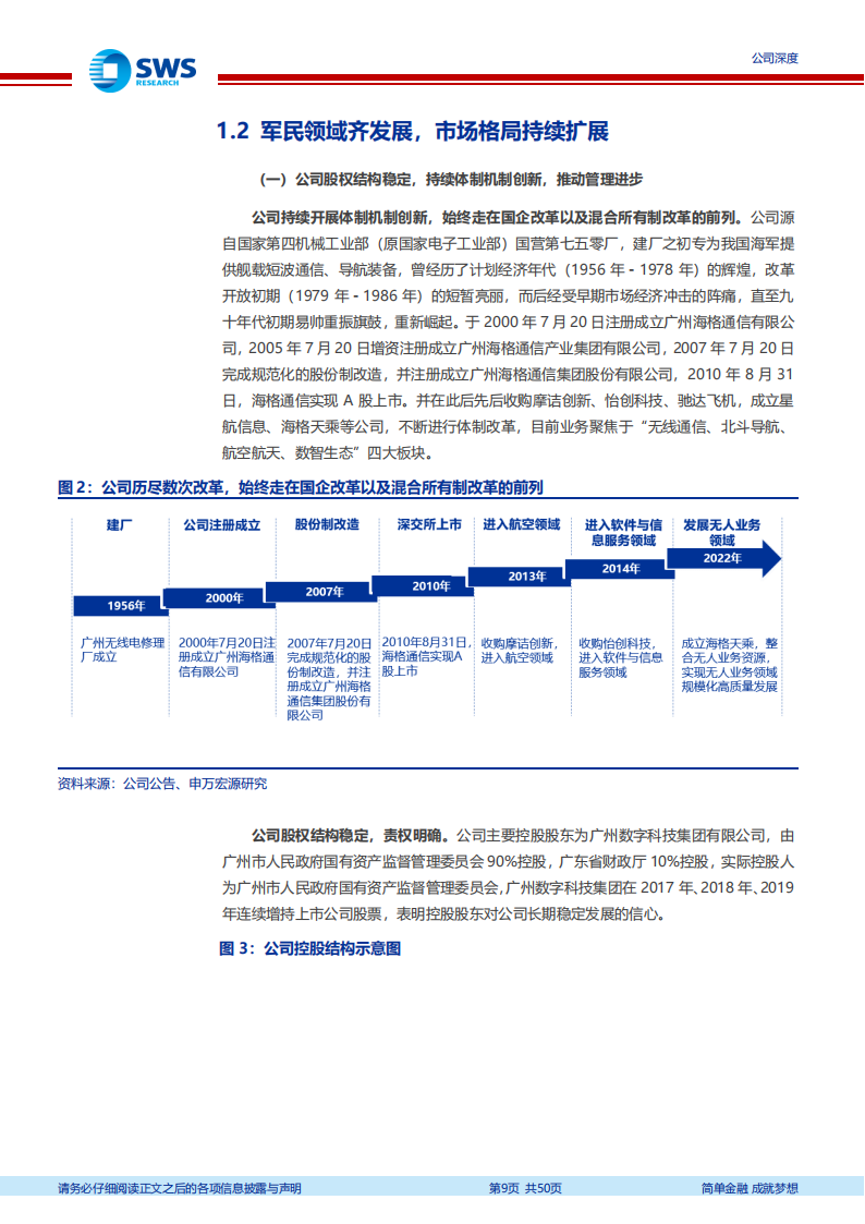 海格通信研究报告：空天地信息化网络核心国企，军民双驱助力稳健增长,海格通信,空天地信息化网络,卫星通信,第9张