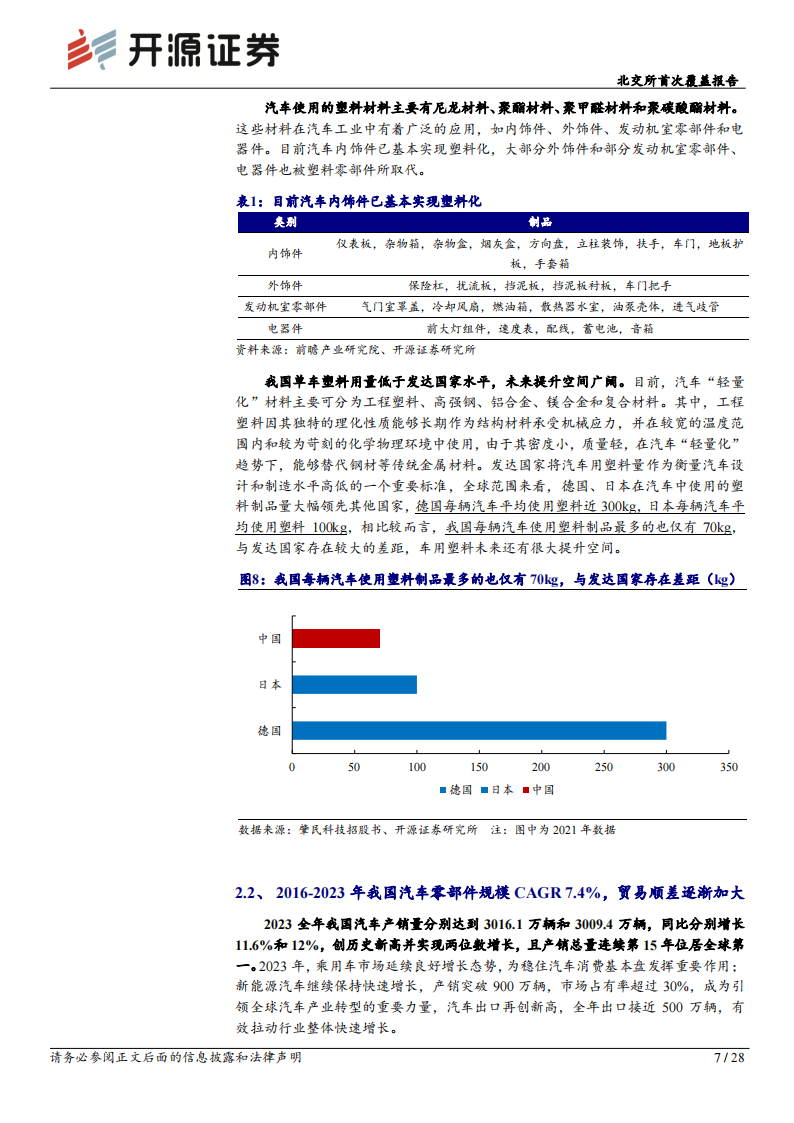 捷众科技研究报告：汽车精密注塑件“小巨人”，顺应新能源车轻量化趋势推进产能及渠道布局,捷众科技,汽车,精密注塑件,新能源汽车,第7张