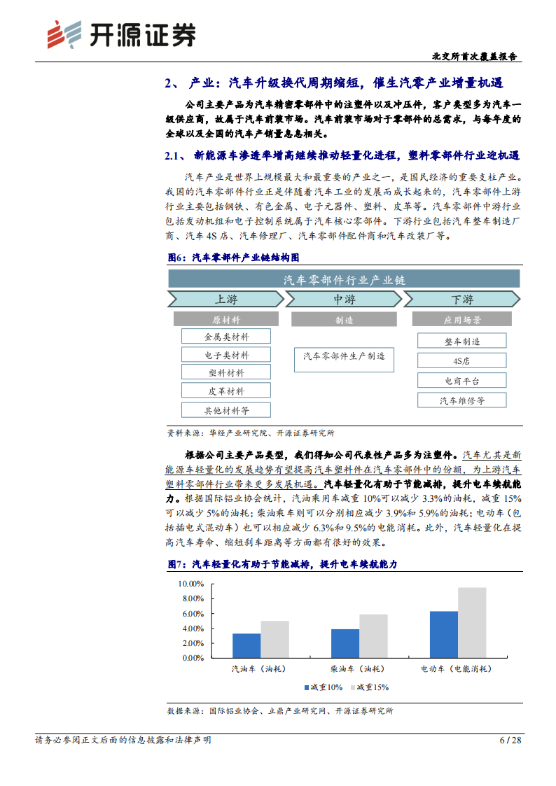 捷众科技研究报告：汽车精密注塑件“小巨人”，顺应新能源车轻量化趋势推进产能及渠道布局,捷众科技,汽车,精密注塑件,新能源汽车,第6张