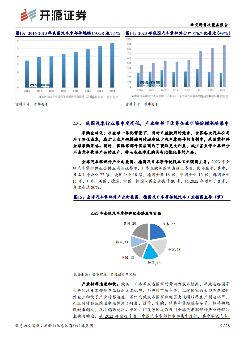 捷众科技研究报告：汽车精密注塑件“小巨人”，顺应新能源车轻量化趋势推进产能及渠道布局,捷众科技,汽车,精密注塑件,新能源汽车,第9张