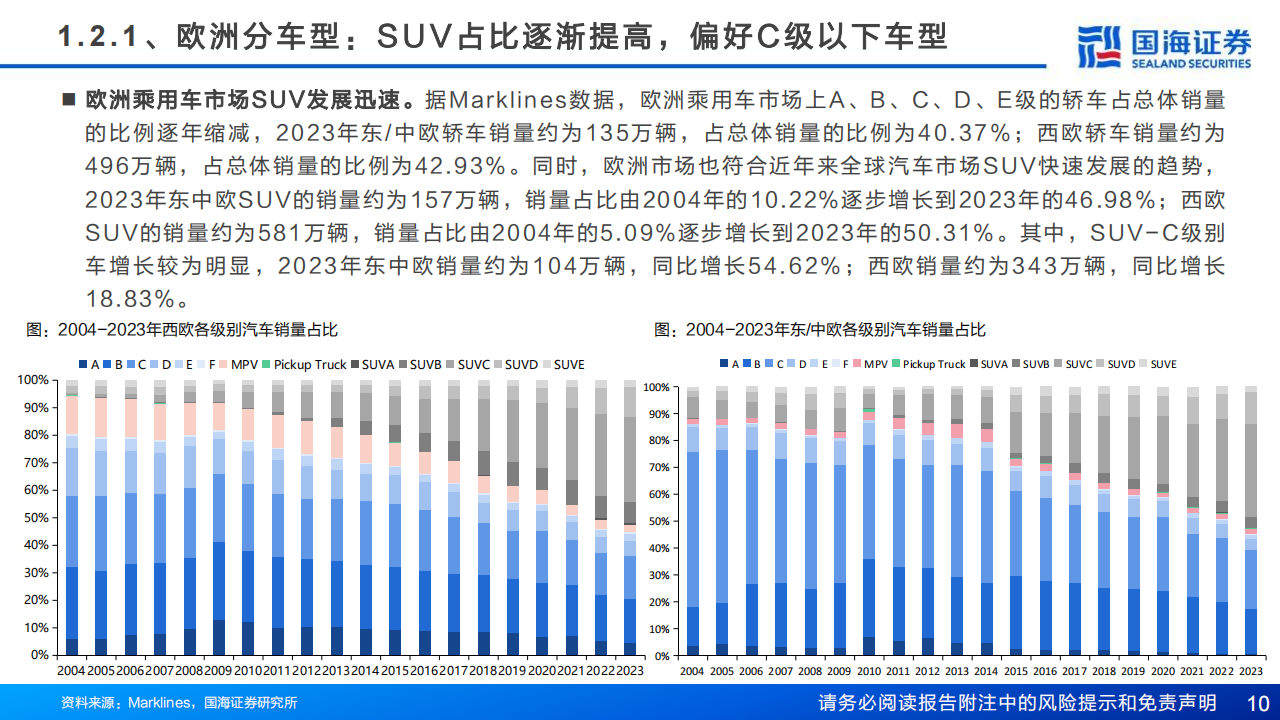 汽车行业分析报告：中国自主出海远航，海外销量向千万进阶,汽车,出海,第10张