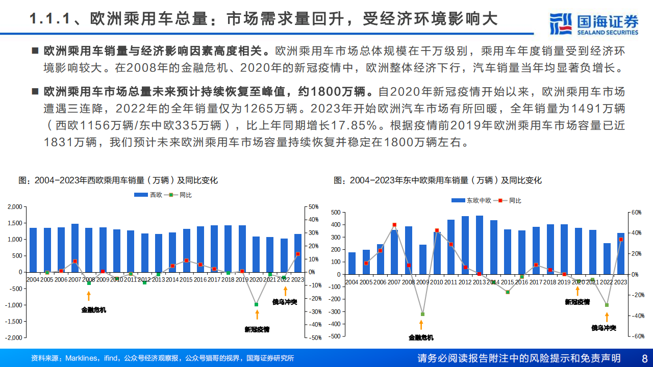 汽车行业分析报告：中国自主出海远航，海外销量向千万进阶,汽车,出海,第8张