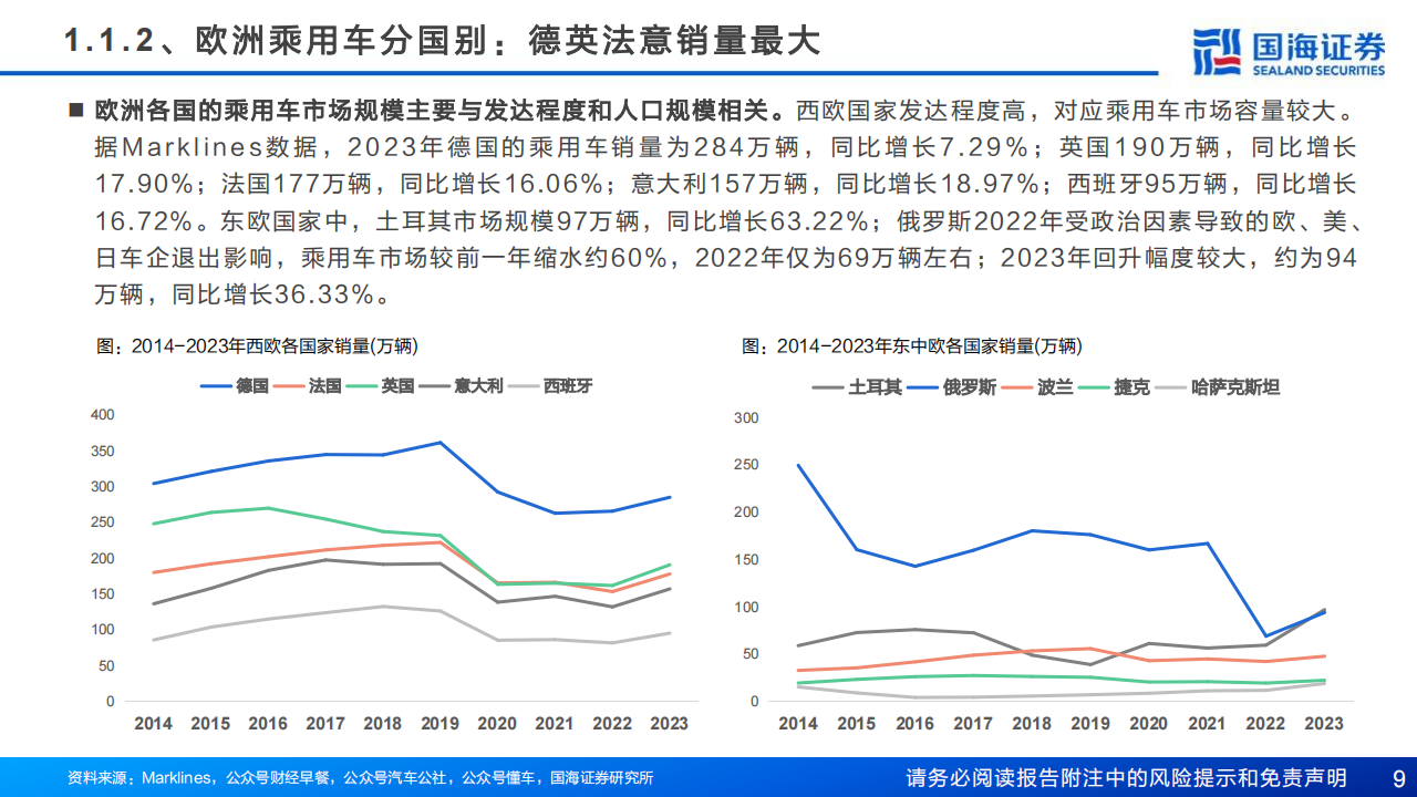 汽车行业分析报告：中国自主出海远航，海外销量向千万进阶,汽车,出海,第9张