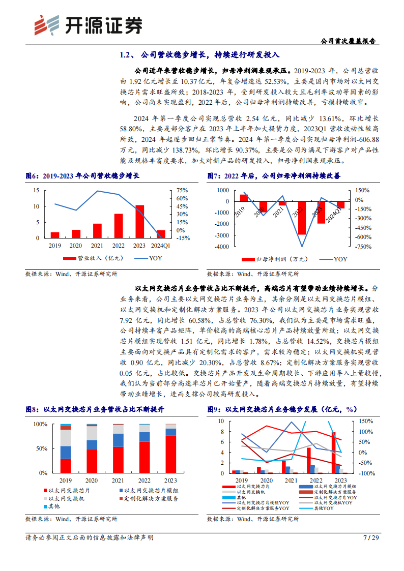 盛科通信研究报告：国内稀缺的以太网交换芯片龙头，国产替代空间广,盛科通信,以太网交换芯片,半导体,第7张