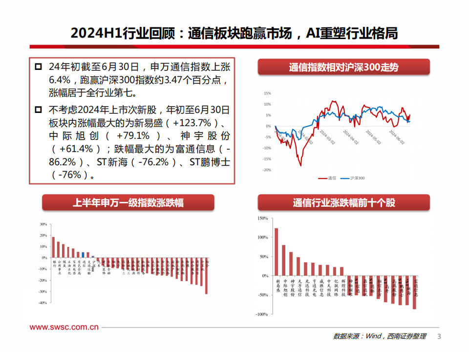 通信行业2024年中期投资策略：AI连接需求旺盛，卫星组网即将展开,通信,人工智能,卫星通信,第4张