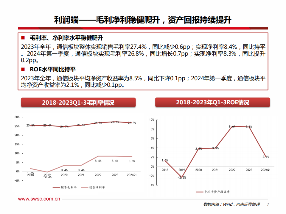 通信行业2024年中期投资策略：AI连接需求旺盛，卫星组网即将展开,通信,人工智能,卫星通信,第8张