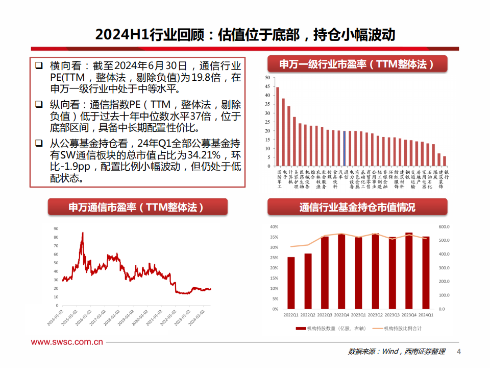 通信行业2024年中期投资策略：AI连接需求旺盛，卫星组网即将展开,通信,人工智能,卫星通信,第5张