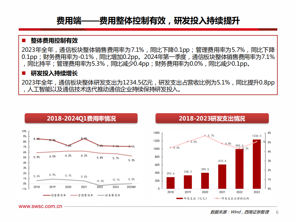 通信行业2024年中期投资策略：AI连接需求旺盛，卫星组网即将展开,通信,人工智能,卫星通信,第7张