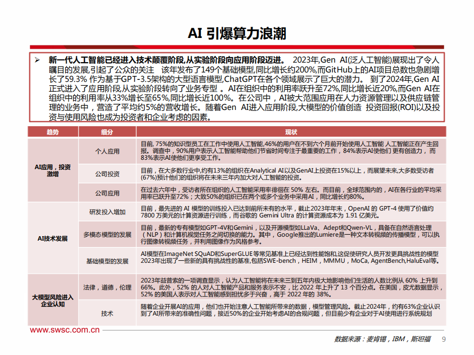 通信行业2024年中期投资策略：AI连接需求旺盛，卫星组网即将展开,通信,人工智能,卫星通信,第10张