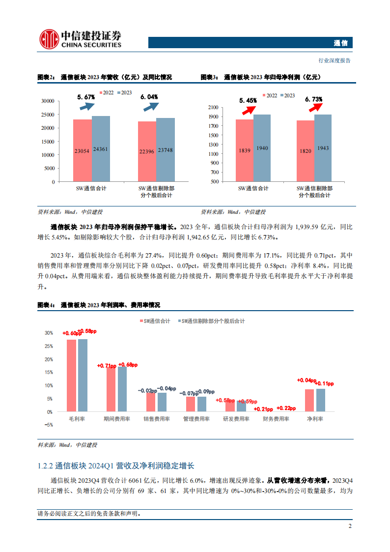 通信行业2024年中期投资策略报告：稳居红利，进击算力，把握复苏,通信,第4张