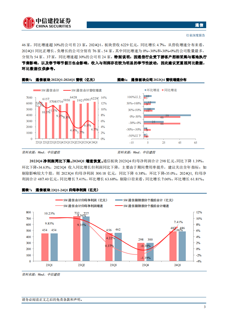 通信行业2024年中期投资策略报告：稳居红利，进击算力，把握复苏,通信,第5张