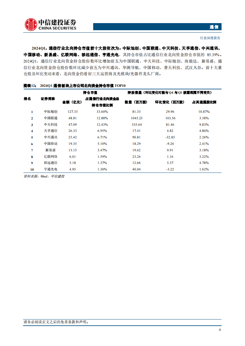 通信行业2024年中期投资策略报告：稳居红利，进击算力，把握复苏,通信,第8张