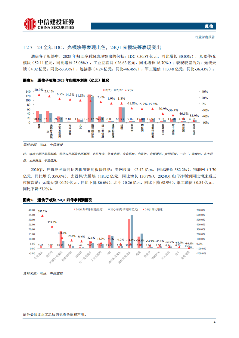 通信行业2024年中期投资策略报告：稳居红利，进击算力，把握复苏,通信,第6张