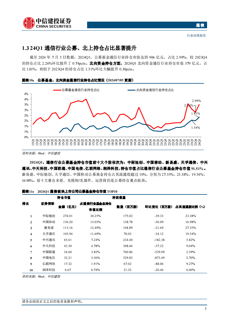 通信行业2024年中期投资策略报告：稳居红利，进击算力，把握复苏,通信,第7张