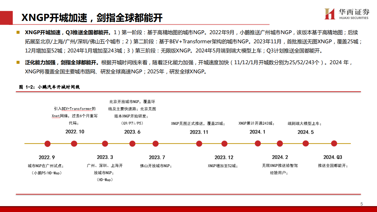 小鹏汽车研究报告：MONA引领新一轮产品周期，智能化领先优势不断强化,小鹏汽车,MONA,智能化,第6张