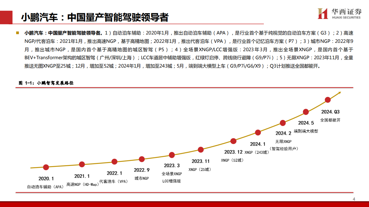 小鹏汽车研究报告：MONA引领新一轮产品周期，智能化领先优势不断强化,小鹏汽车,MONA,智能化,第5张