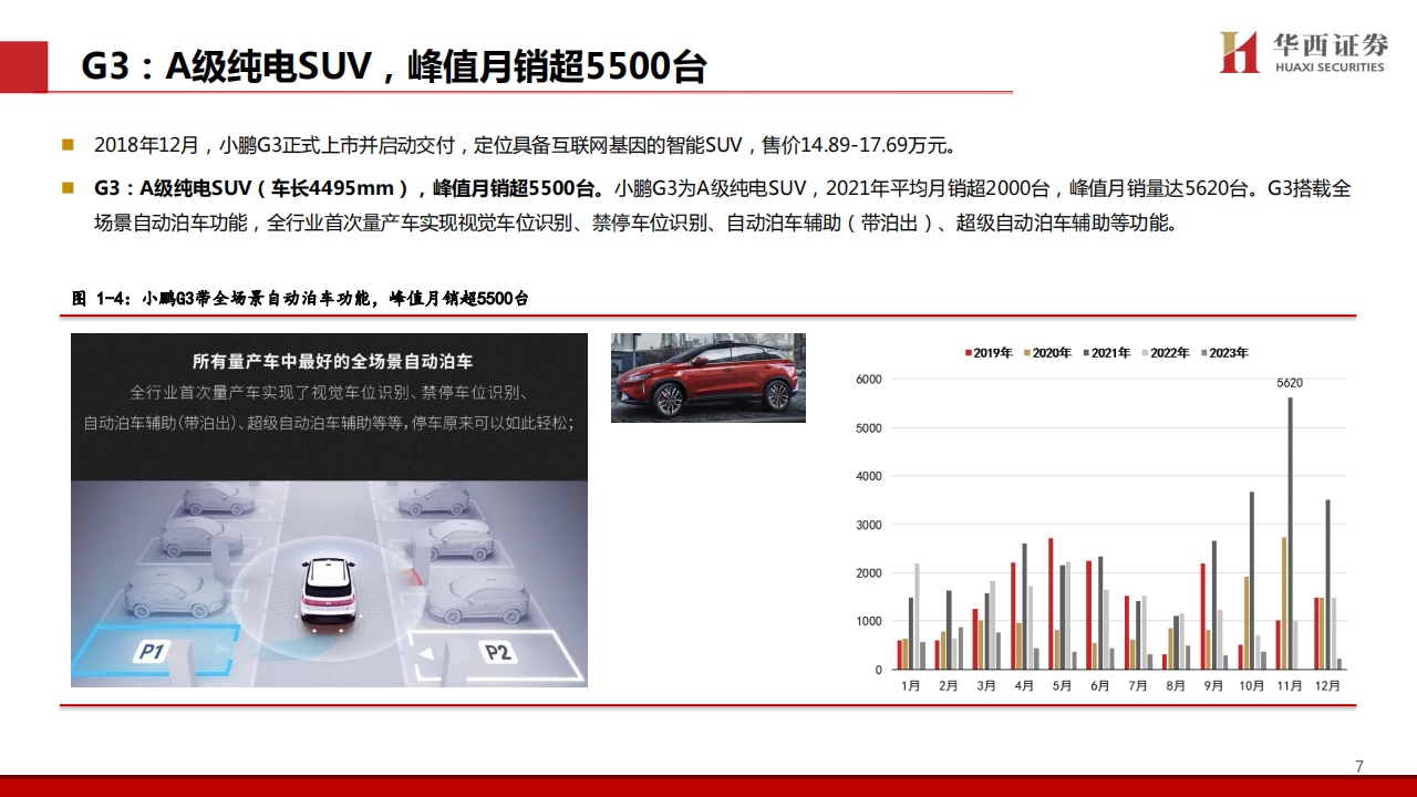 小鹏汽车研究报告：MONA引领新一轮产品周期，智能化领先优势不断强化,小鹏汽车,MONA,智能化,第8张