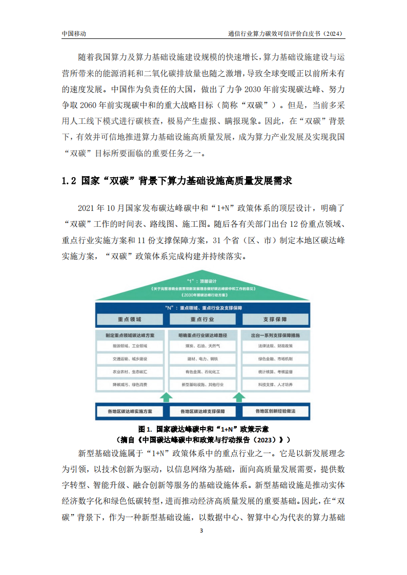 2024年通信行业算力碳效可信评价白皮书,通信,算力,第7张