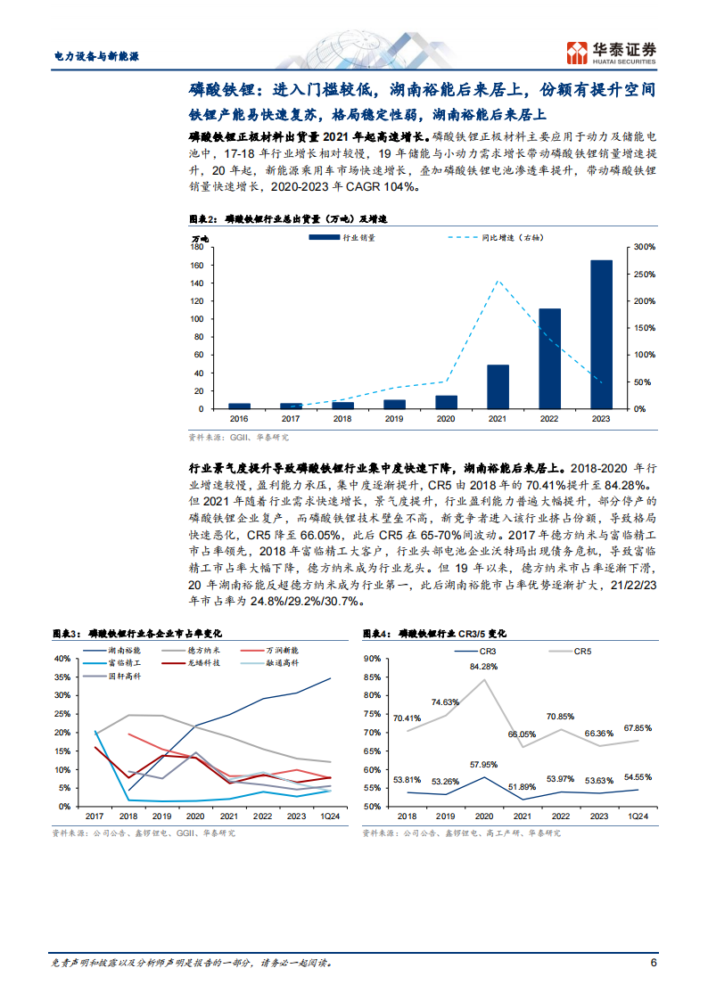 锂电材料市场格局复盘与展望专题报告,锂电,新能源,第6张