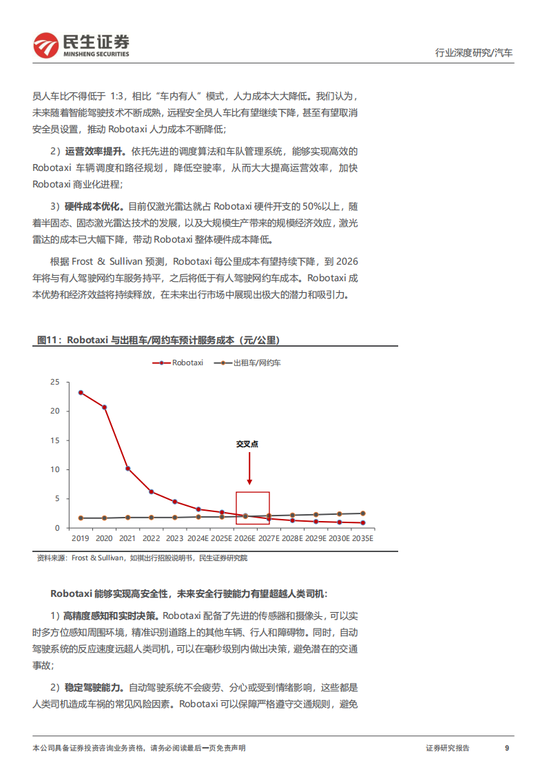 汽车自动驾驶行业专题报告：Robotaxi，产业化大幕开启，无人驾驶未来已来,汽车,自动驾驶,Robotaxi,无人驾驶,第9张