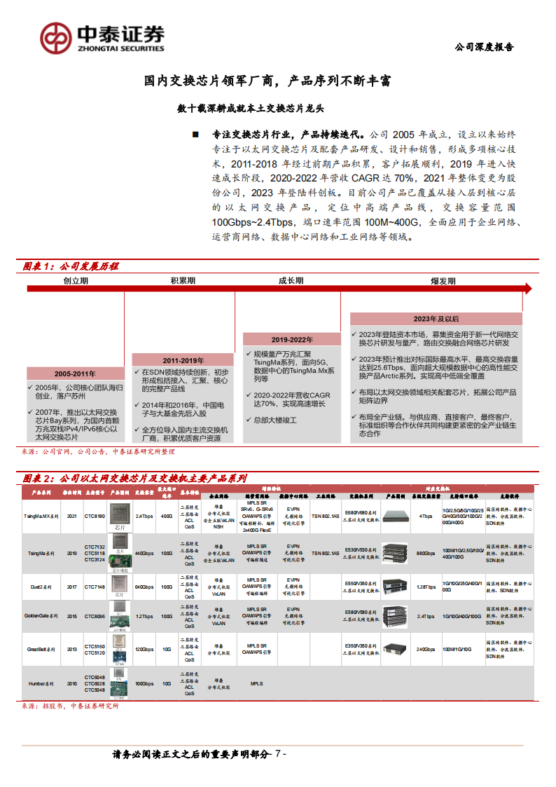 盛科通信研究报告：国产交换芯片龙头，高速率突破受益AI浪潮,盛科通信,国产交换芯片,半导体,人工智能,第7张