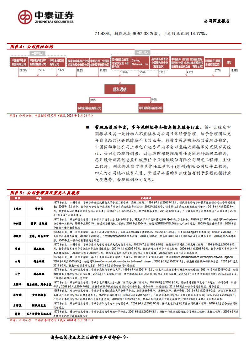 盛科通信研究报告：国产交换芯片龙头，高速率突破受益AI浪潮,盛科通信,国产交换芯片,半导体,人工智能,第9张