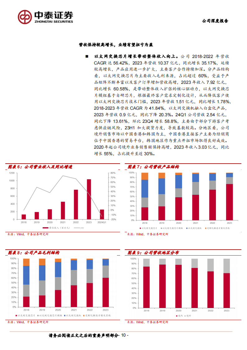 盛科通信研究报告：国产交换芯片龙头，高速率突破受益AI浪潮,盛科通信,国产交换芯片,半导体,人工智能,第10张