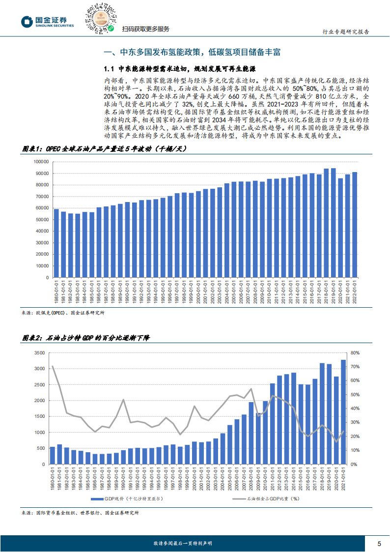 中东氢能源行业专题报告：资源和区位优势显著，有望成为氢能出口中心,氢能源,新能源,第5张