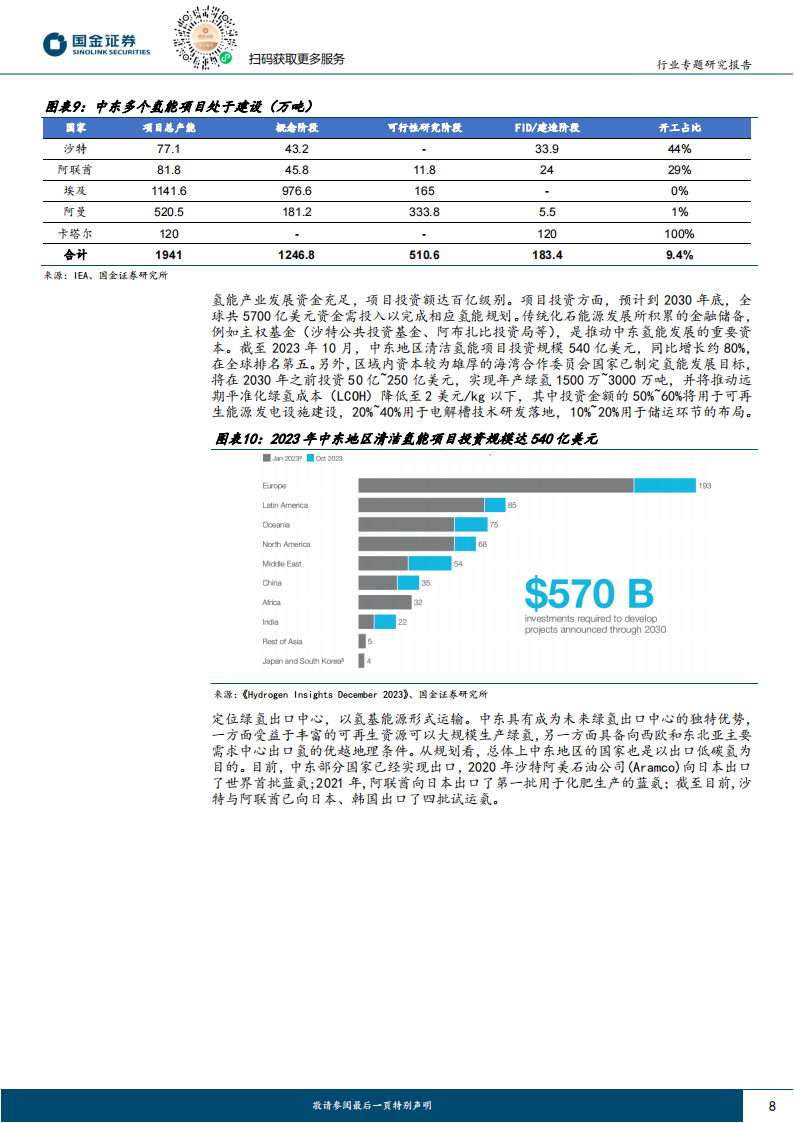 中东氢能源行业专题报告：资源和区位优势显著，有望成为氢能出口中心,氢能源,新能源,第8张