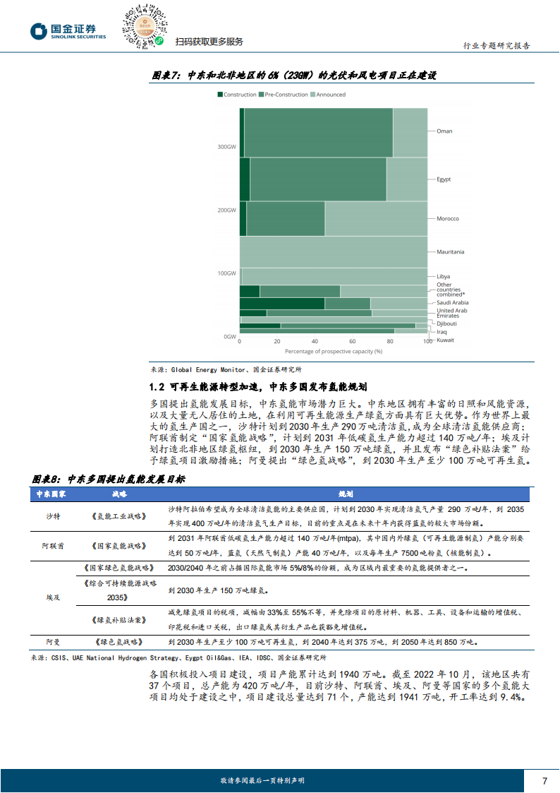 中东氢能源行业专题报告：资源和区位优势显著，有望成为氢能出口中心,氢能源,新能源,第7张