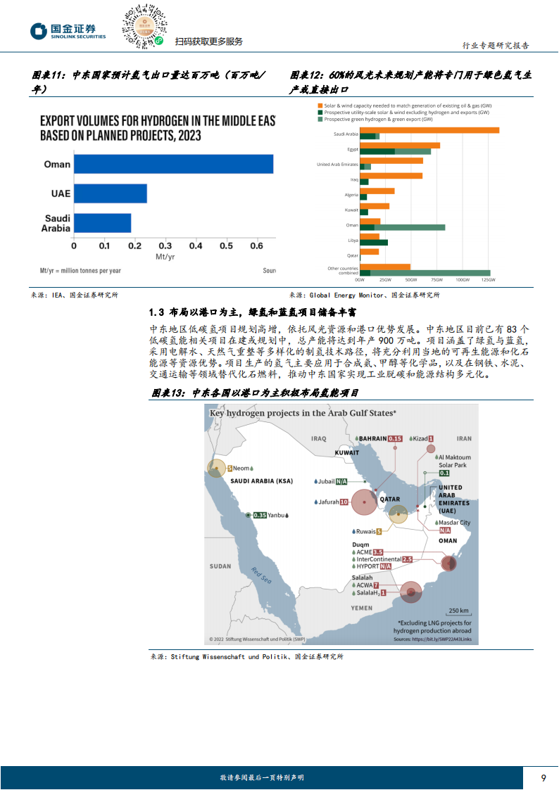 中东氢能源行业专题报告：资源和区位优势显著，有望成为氢能出口中心,氢能源,新能源,第9张