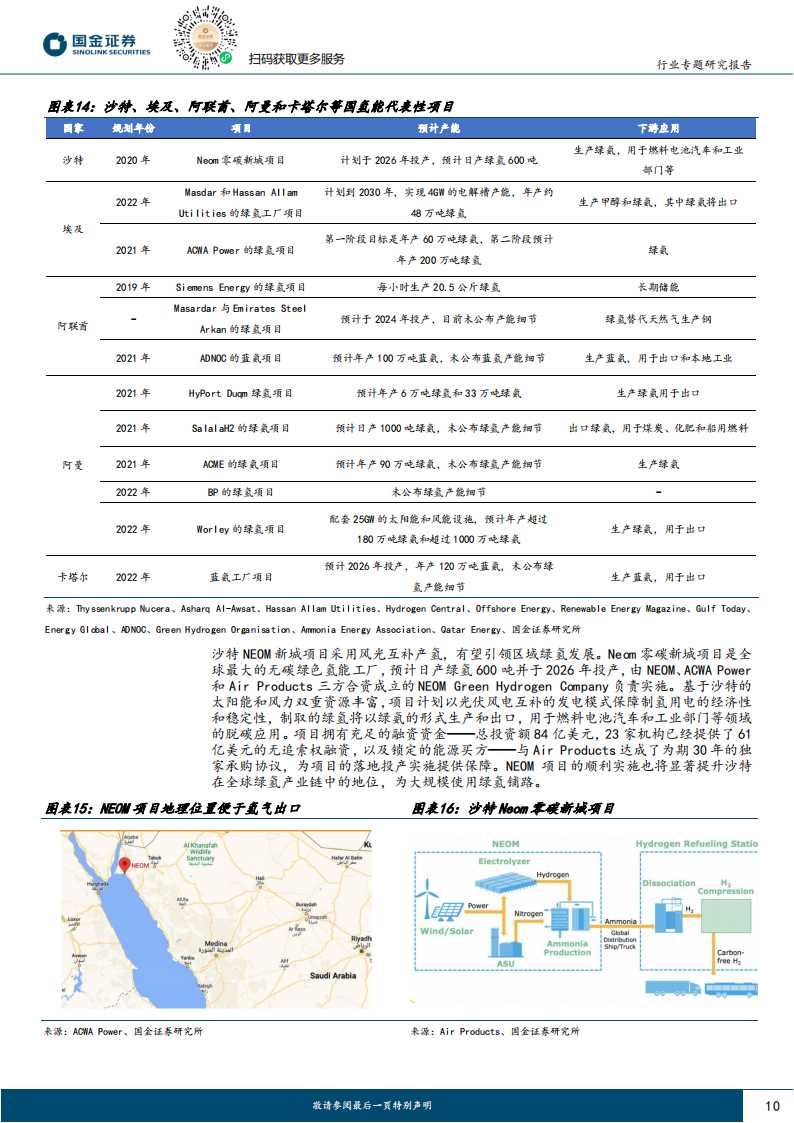 中东氢能源行业专题报告：资源和区位优势显著，有望成为氢能出口中心,氢能源,新能源,第10张