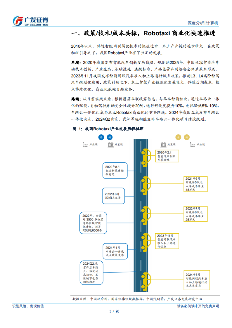 自动驾驶汽车行业专题报告：政策、技术、成本共振，Robotaxi商业化快速推进,自动驾驶,Robotaxi,第5张