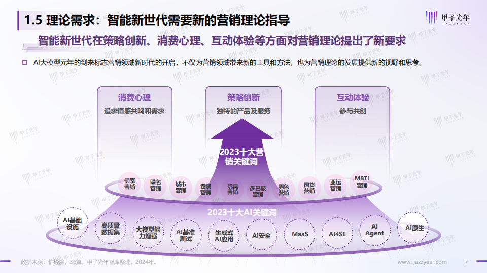 2024AI体验营销行业研究报告：AI营销，从新一代营销理论创新开始,人工智能,第7张