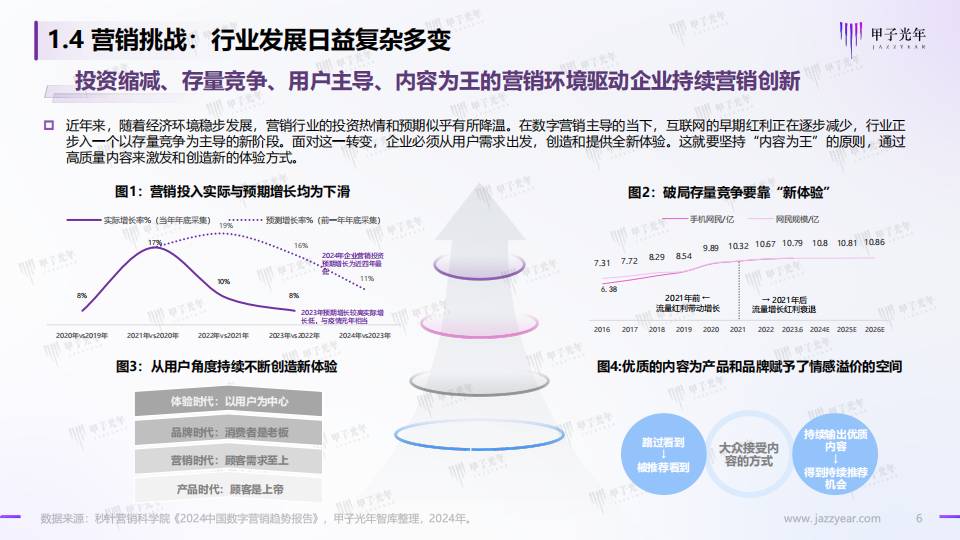 2024AI体验营销行业研究报告：AI营销，从新一代营销理论创新开始,人工智能,第6张