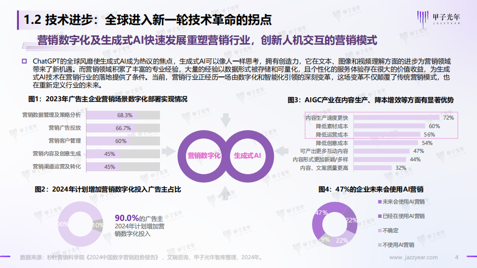 2024AI体验营销行业研究报告：AI营销，从新一代营销理论创新开始,人工智能,第4张