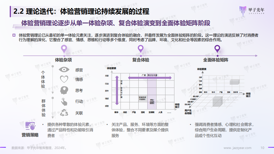 2024AI体验营销行业研究报告：AI营销，从新一代营销理论创新开始,人工智能,第10张